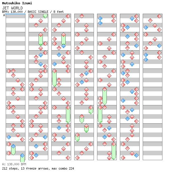 JET WORLD [Pandy VS chronon] / 4 / BASIC