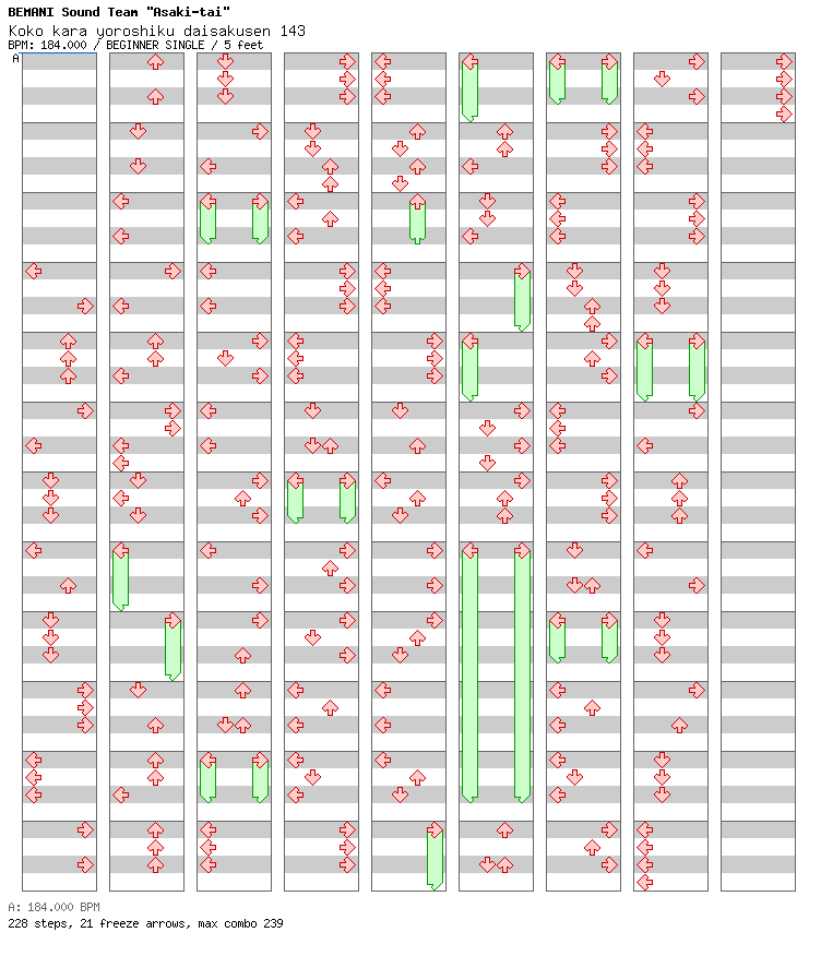 Koko kara yoroshiku daisakusen 143 / 4 / BEGINNER