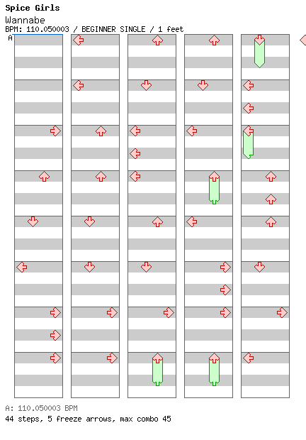 Wannabe / 4 / BEGINNER