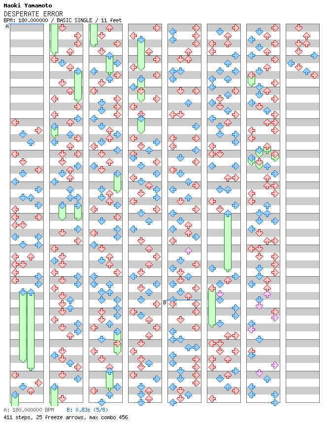 DESPERATE ERROR / 4 / BASIC