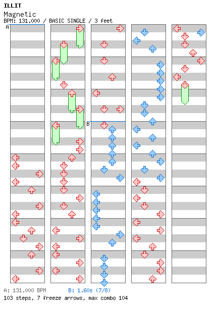 Magnetic / 4 / BASIC