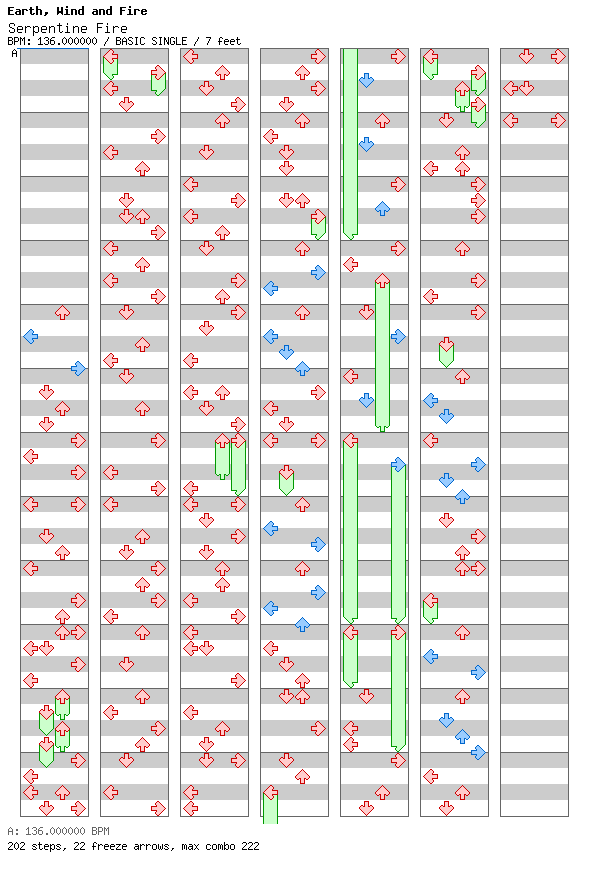 Serpentine Fire / 4 / BASIC