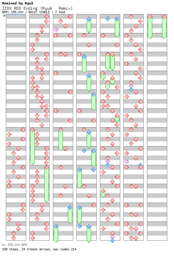 IIDX RED Ending (Ryu Remix) / 4 / BASIC