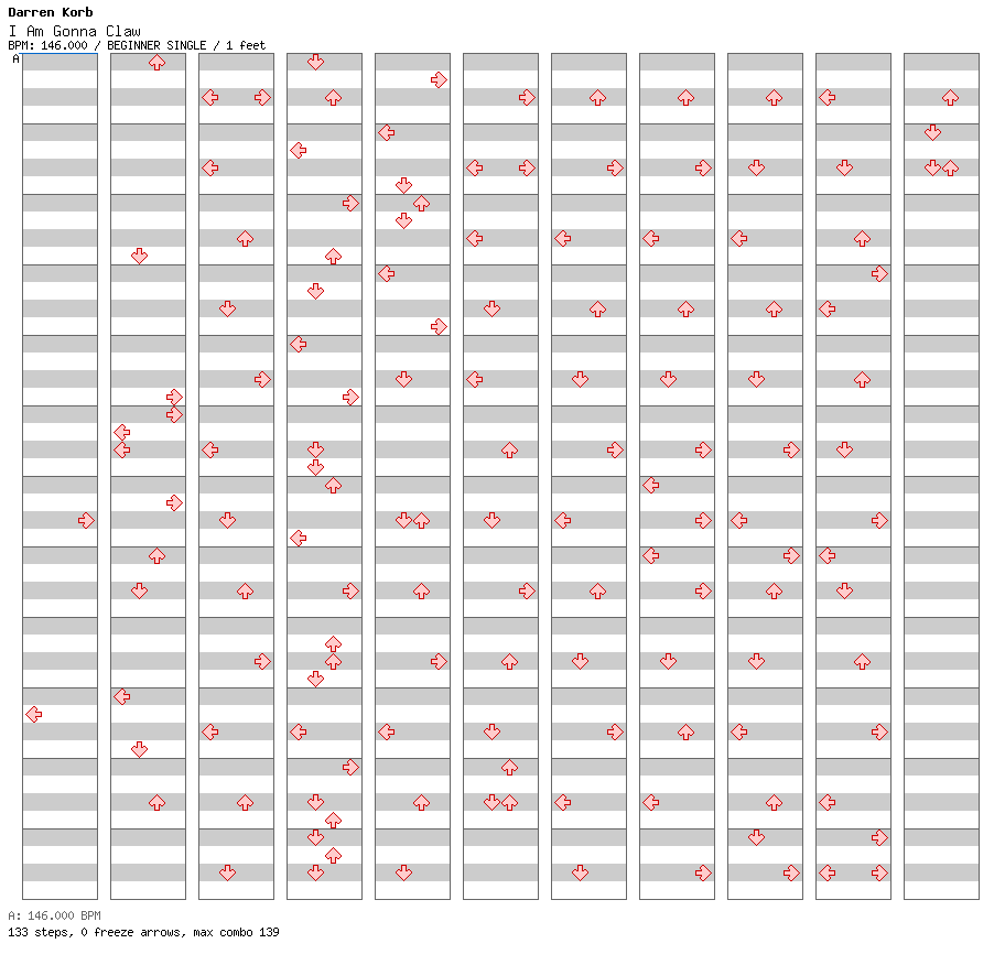 I Am Gonna Claw (Out Your Eyes Then Drown You To Death) / 4 / BEGINNER