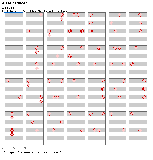 Issues / 4 / BEGINNER