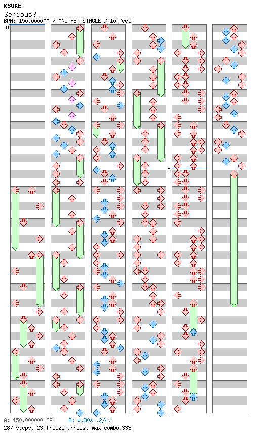 Serious / 4 / ANOTHER
