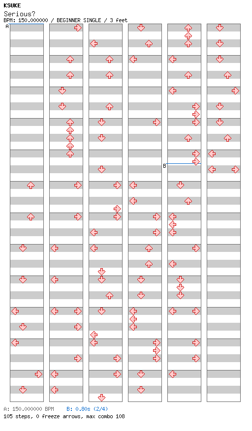 Serious / 4 / BEGINNER