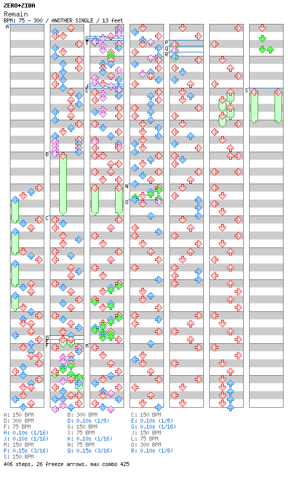 Remain / 4 / ANOTHER