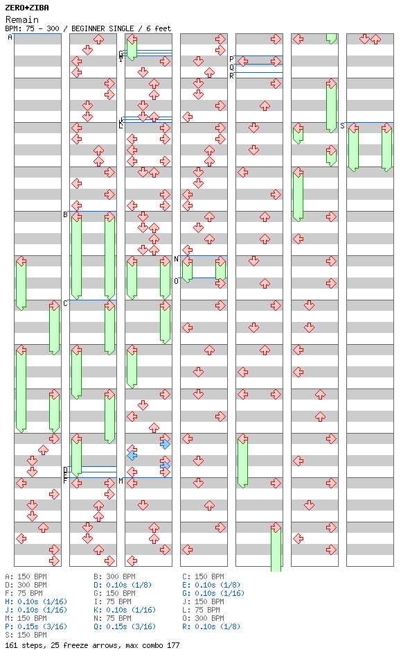 Remain / 4 / BEGINNER