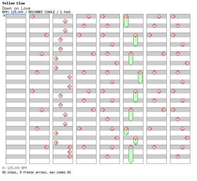 Down on love / 4 / BEGINNER