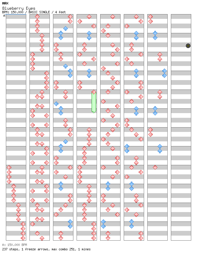 Blueberry Eyes / 4 / BASIC