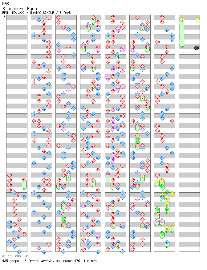 Blueberry Eyes / 4 / MANIAC