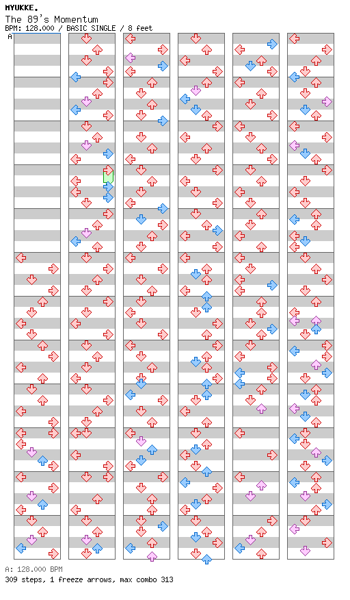 The 89's Momentum / 4 / BASIC