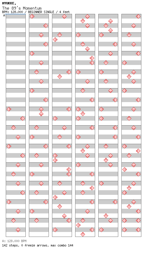 The 89's Momentum / 4 / BEGINNER