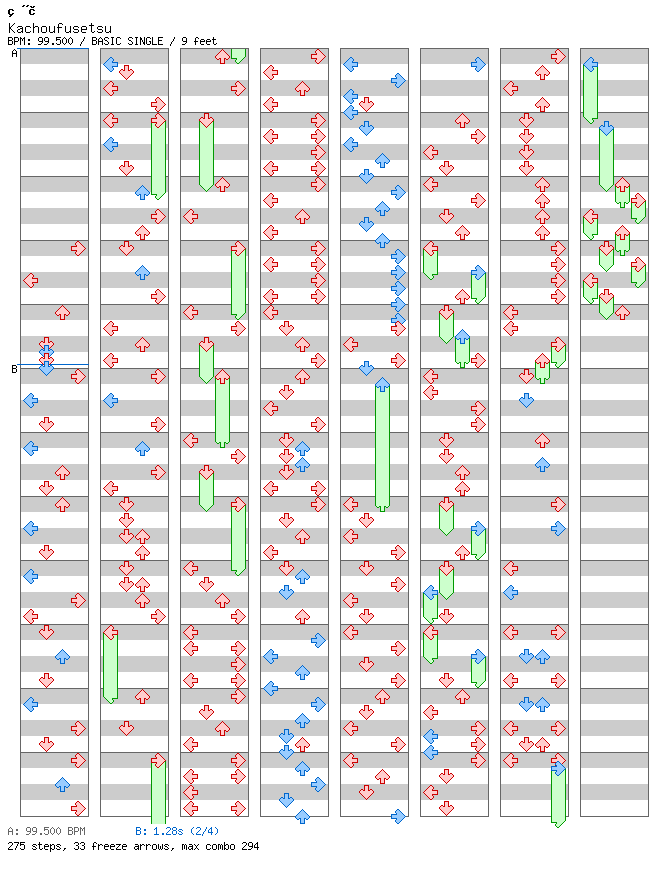 Kachoufusetsu / 4 / BASIC