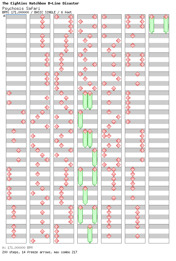 Psychosis Safari / 4 / BASIC