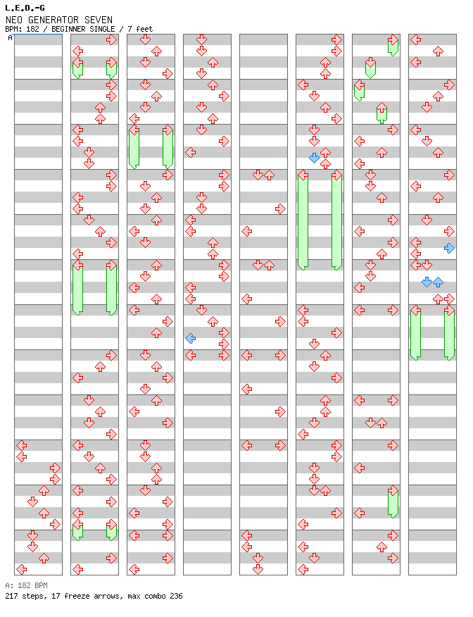 NEO GENERATOR SEVEN / 4 / BEGINNER