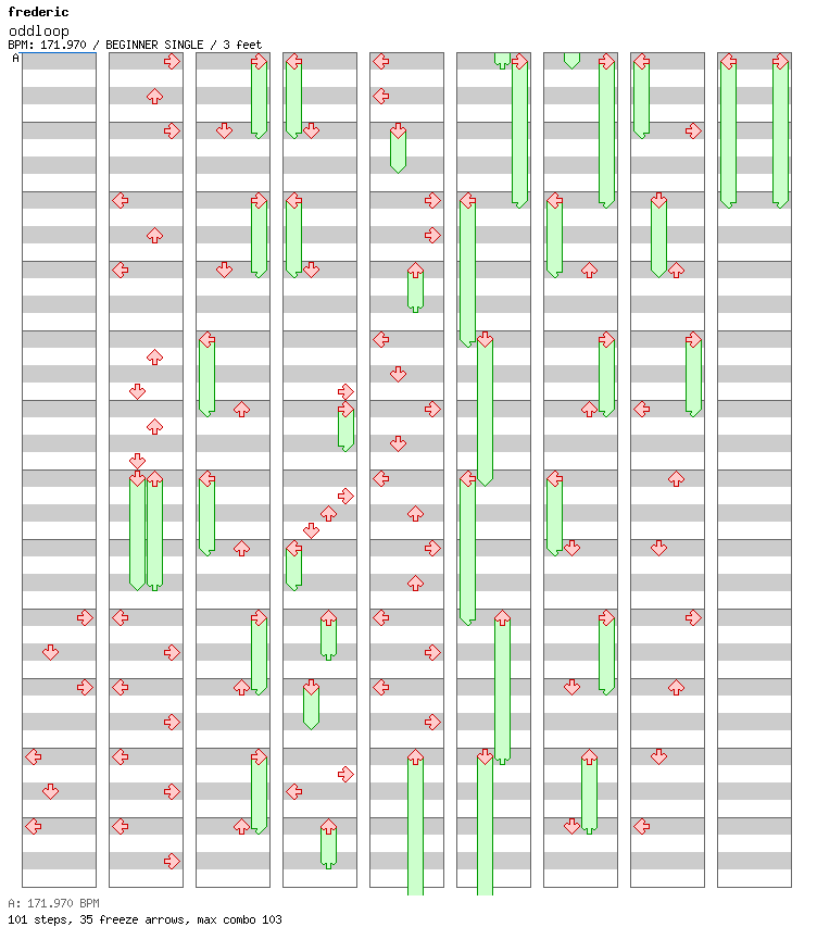 oddloop / 4 / BEGINNER