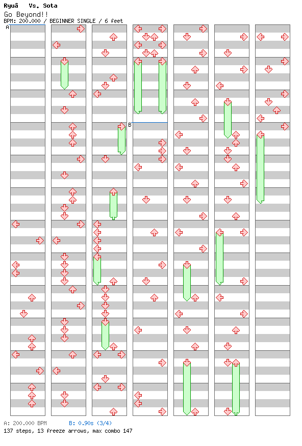 Go Beyond!! / 4 / BEGINNER