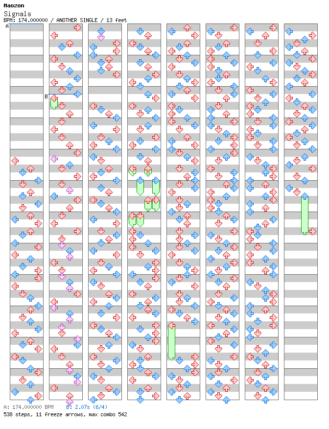 Signals / 4 / ANOTHER
