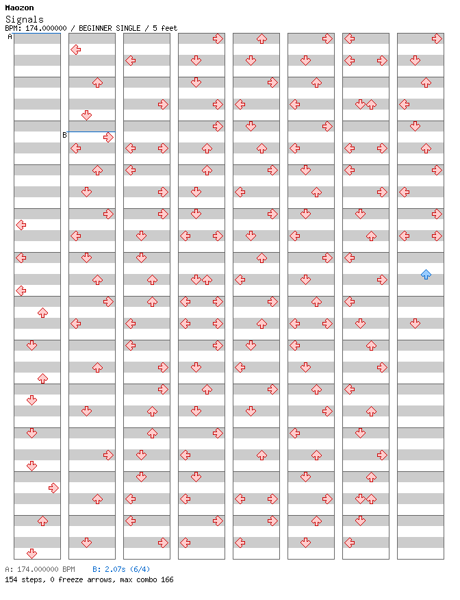 Signals / 4 / BEGINNER