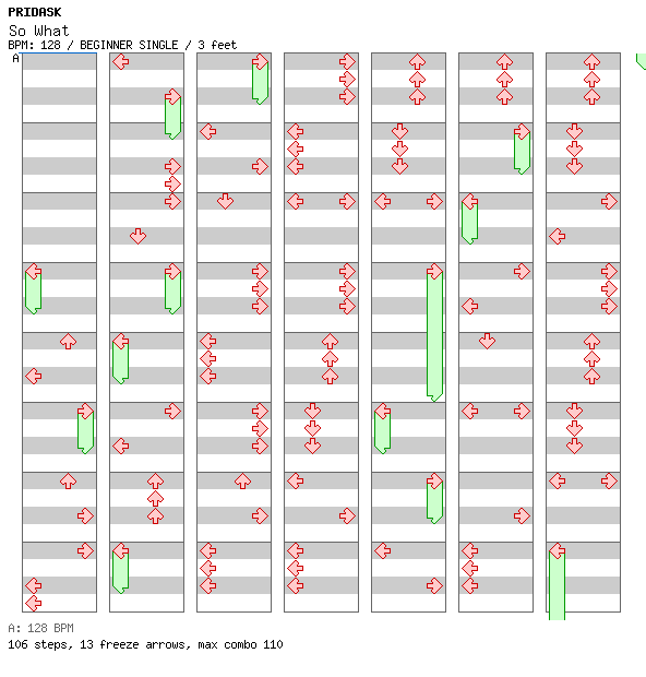 So What / 4 / BEGINNER