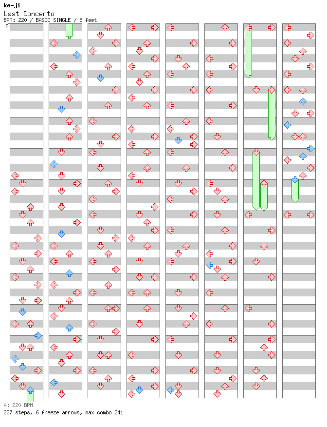 Last Concerto / 4 / BASIC