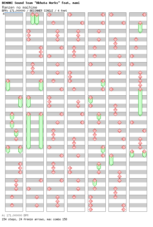 Ranzen no maihime / 4 / BEGINNER