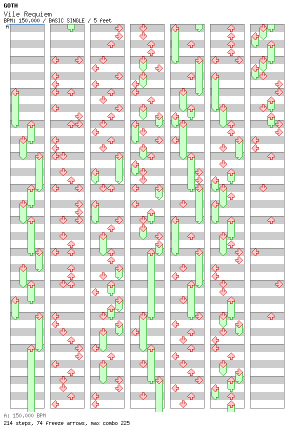 Vile Requiem / 4 / BASIC