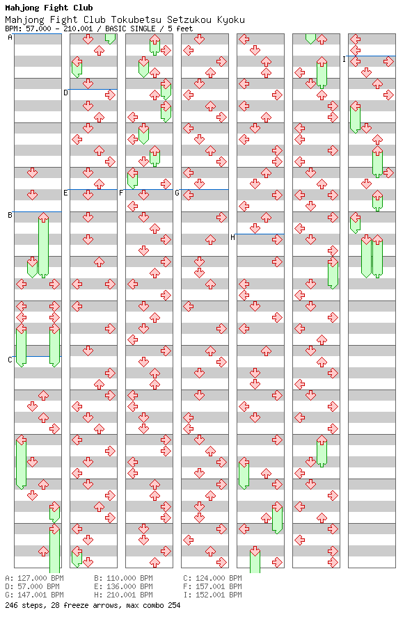 Mahjong Fight Club Tokubetsu Setzukou Kyoku / 4 / BASIC