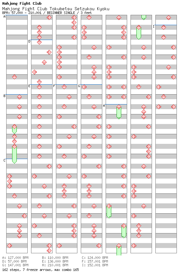 Mahjong Fight Club Tokubetsu Setzukou Kyoku / 4 / BEGINNER