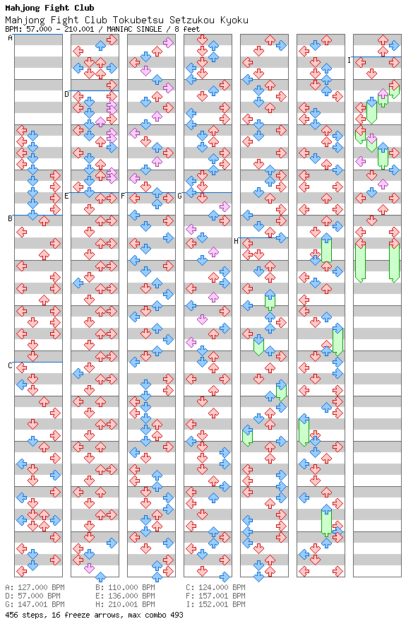 Mahjong Fight Club Tokubetsu Setzukou Kyoku / 4 / MANIAC