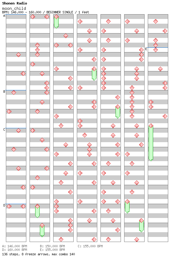 moon_child / 4 / BEGINNER