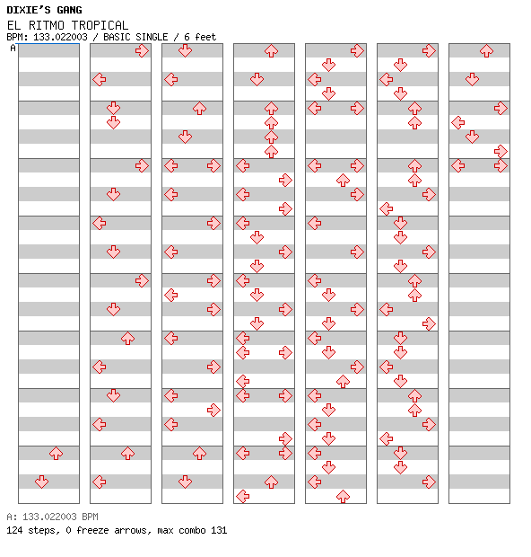 EL RITMO TROPICAL / 4 / BASIC
