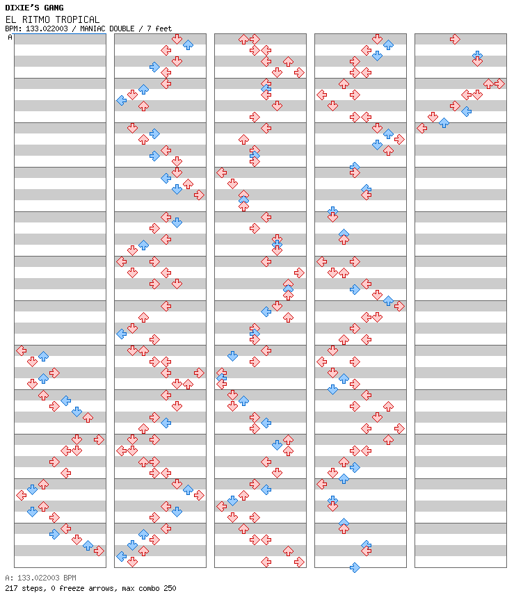 EL RITMO TROPICAL / 8 / MANIAC