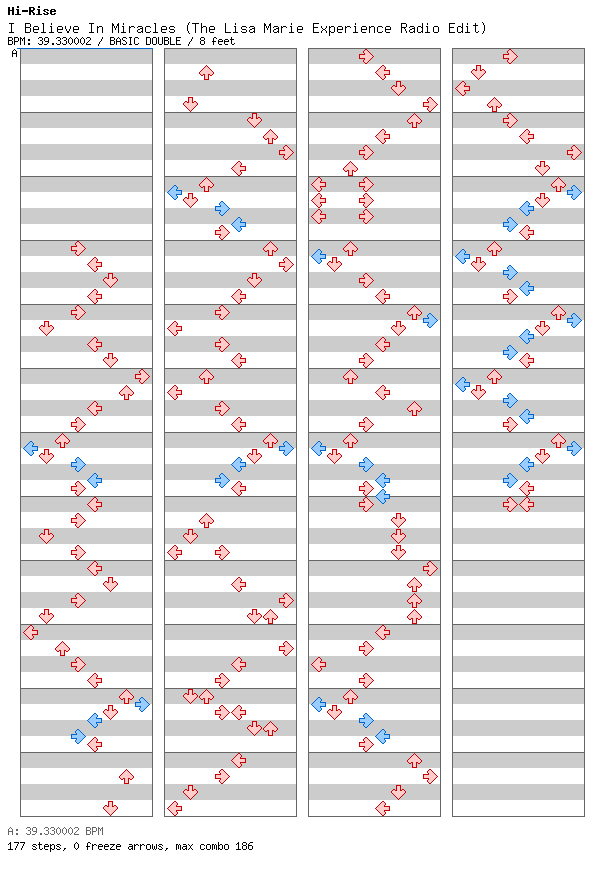 I Believe In Miracles (The Lisa Marie Experience Radio Edit) / 8 / BASIC