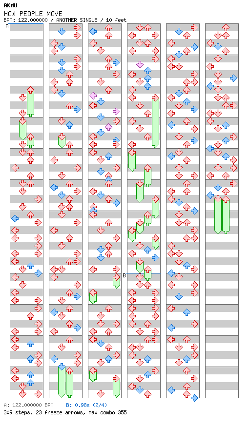 HOW PEOPLE MOVE / 4 / ANOTHER