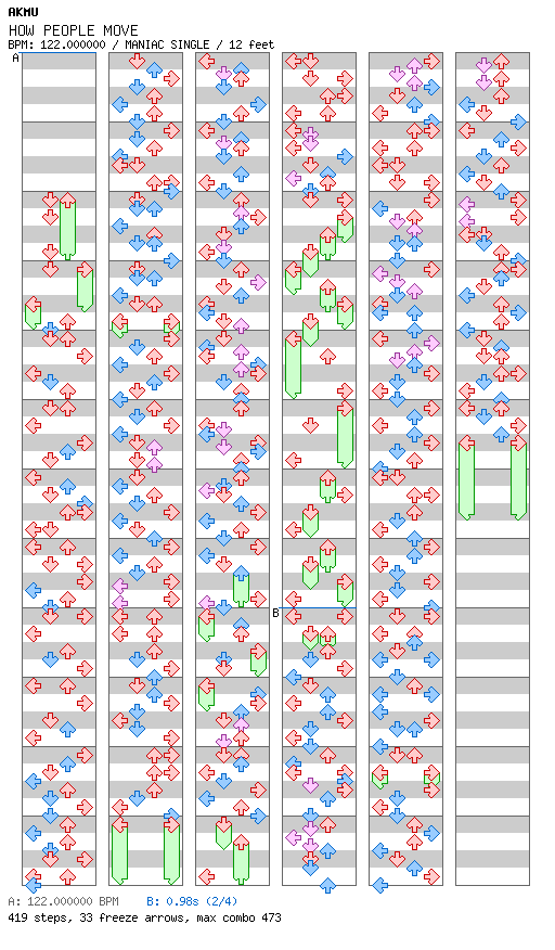 HOW PEOPLE MOVE / 4 / MANIAC