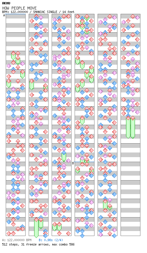 HOW PEOPLE MOVE / 4 / SMANIAC