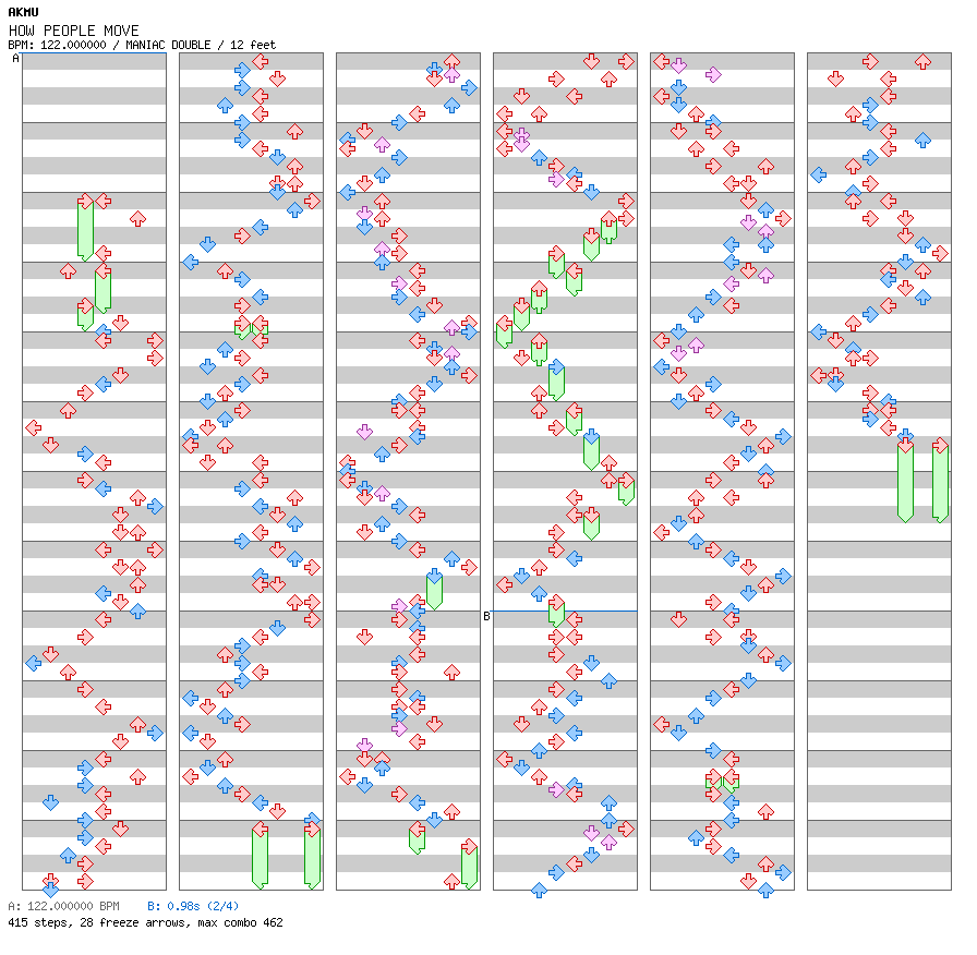 HOW PEOPLE MOVE / 8 / MANIAC