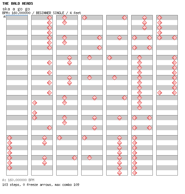 Ska a gogo / 4 / BEGINNER
