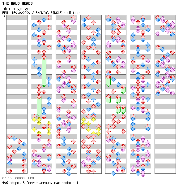 Ska a gogo / 4 / SMANIAC