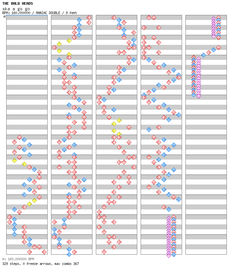 Ska a gogo / 8 / MANIAC