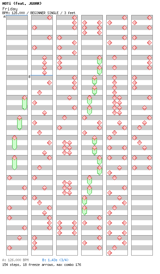 Friday / 4 / BEGINNER