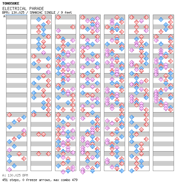 ELECTRICAL PARADE (Retro Future MIX) / 4 / SMANIAC