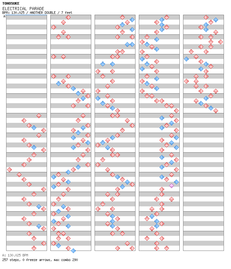 ELECTRICAL PARADE (Retro Future MIX) / 8 / ANOTHER