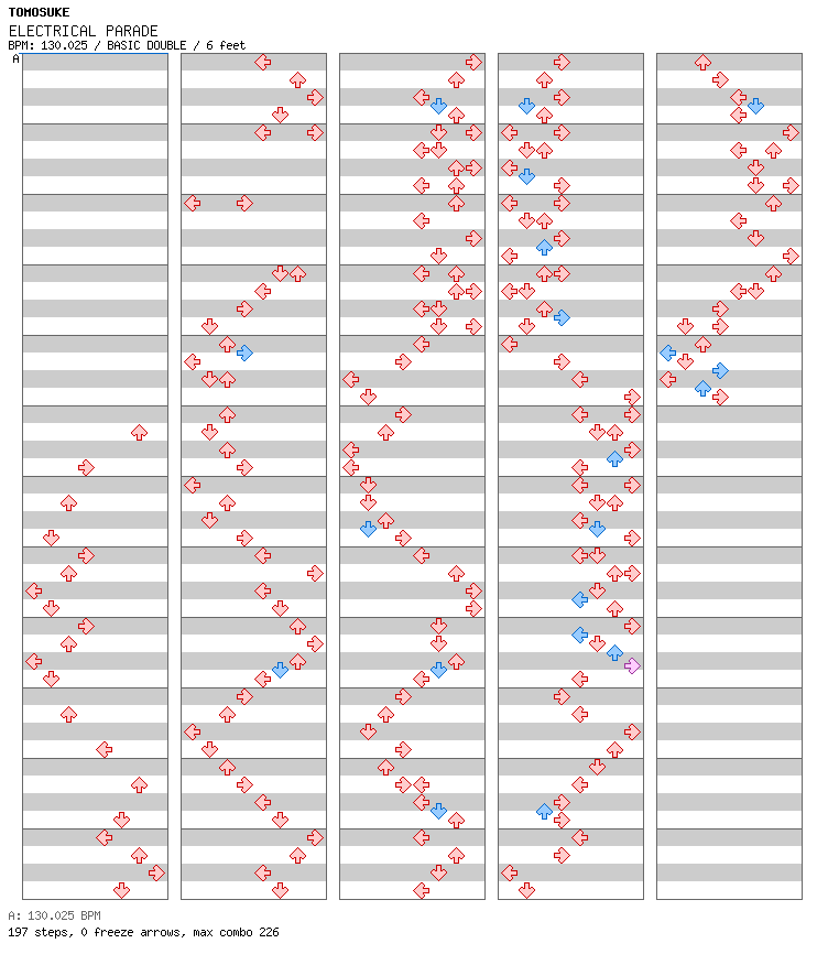ELECTRICAL PARADE (Retro Future MIX) / 8 / BASIC
