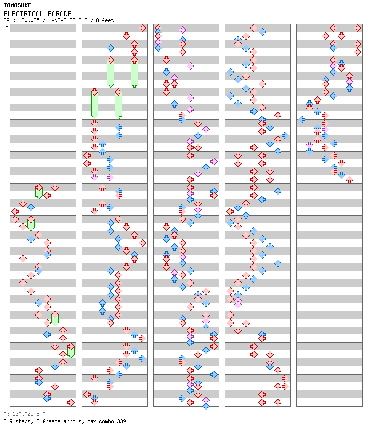 ELECTRICAL PARADE (Retro Future MIX) / 8 / MANIAC