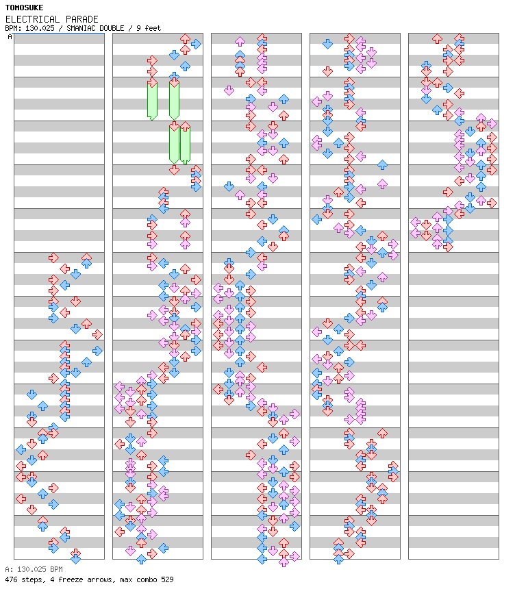 ELECTRICAL PARADE (Retro Future MIX) / 8 / SMANIAC
