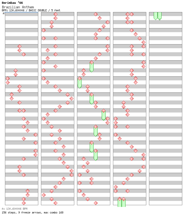 Brazilian Anthem / 8 / BASIC